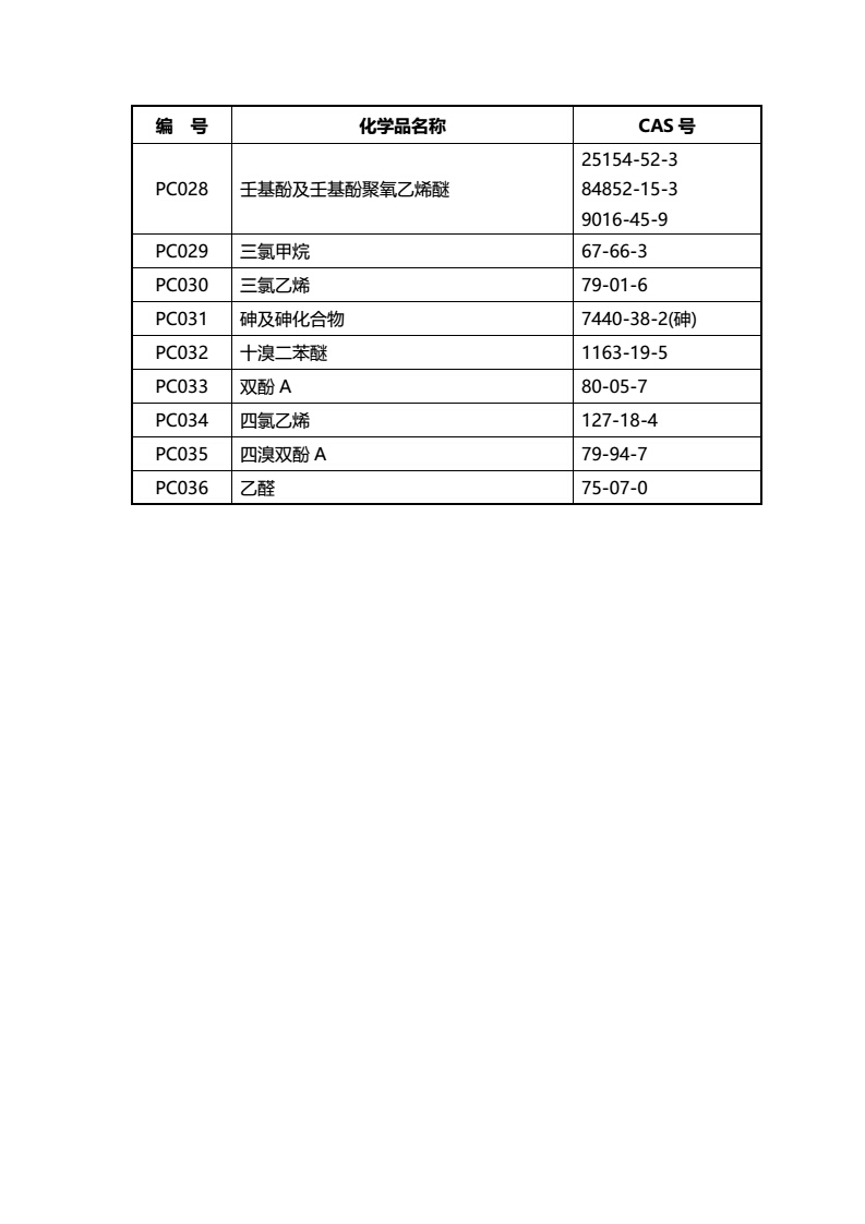 关于征求《优先控制化学品名录（第一批）（征求意见稿）》意见的函-中纺联社函【2017】15号_04.jpg